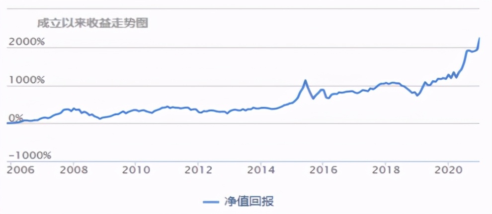 公募reits来啦值得投资吗,即将上市的reits基金有哪些