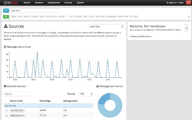 55种数据可视化开源工具,日志收集分析工具