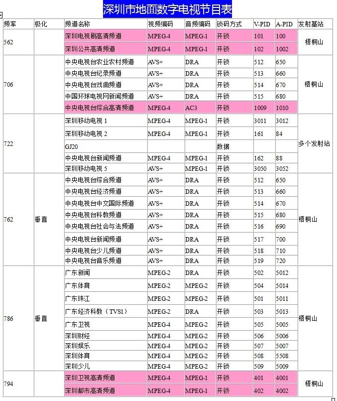 模拟电视停播,电视台为什么关闭模拟电视信号