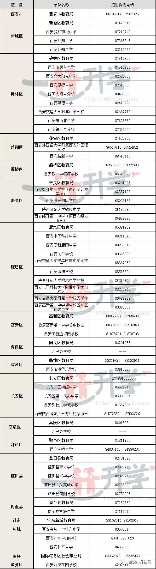 西安招办电话号码查询,西安市中考各学校招办电话