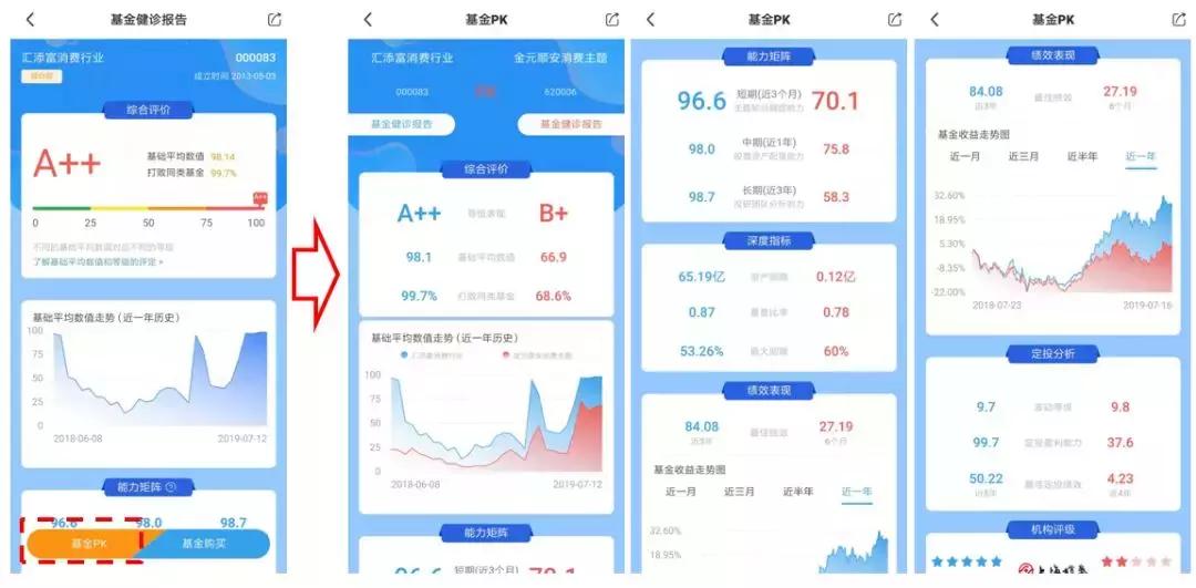 基金总是买入卖出合算吗,基金那么多人买为什么会跌