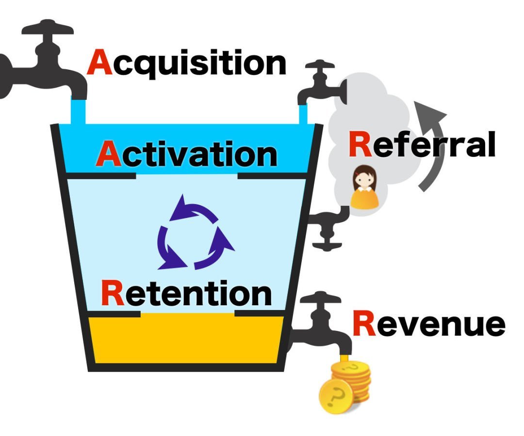 人格、社交与内容,去年对2019的预测应验了吗?