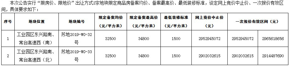苏州2023出让地块拍卖结果,苏州土拍出让两宗宅地