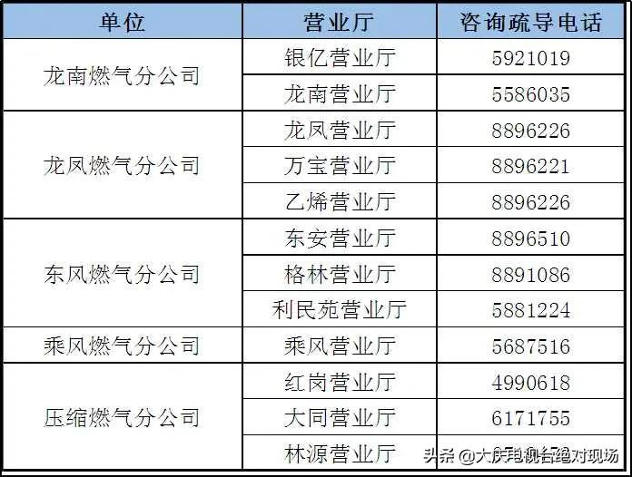 扬州市燃气公司报修电话,嘉定燃气24小时报修电话