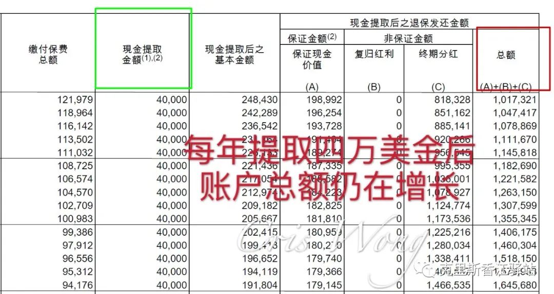 香港储蓄型保险哪个最好,香港储蓄保险的利与弊