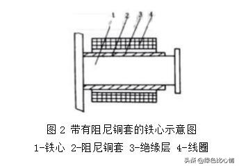 常见时间继电器的分类及特点,时间继电器的分类和主要功能