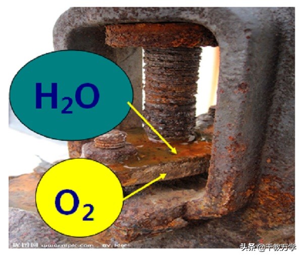 初中化学铁生锈知识点,九年级化学铁防锈原理