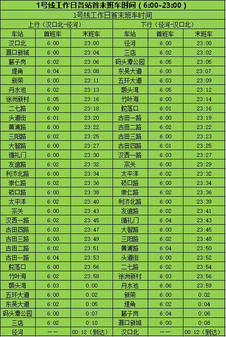 武汉地铁7号线首末班车时间表,武汉地铁各站点首末班车时间表