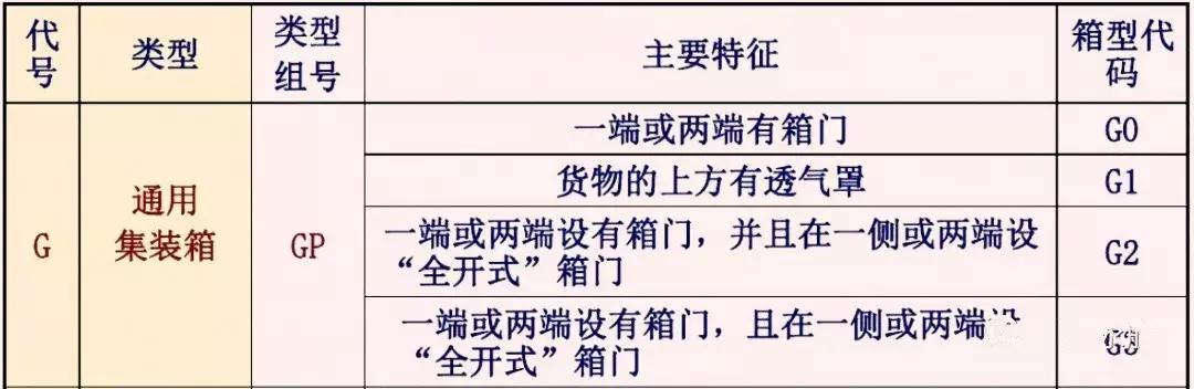 外贸集装箱知识,关于集装箱卡车知识