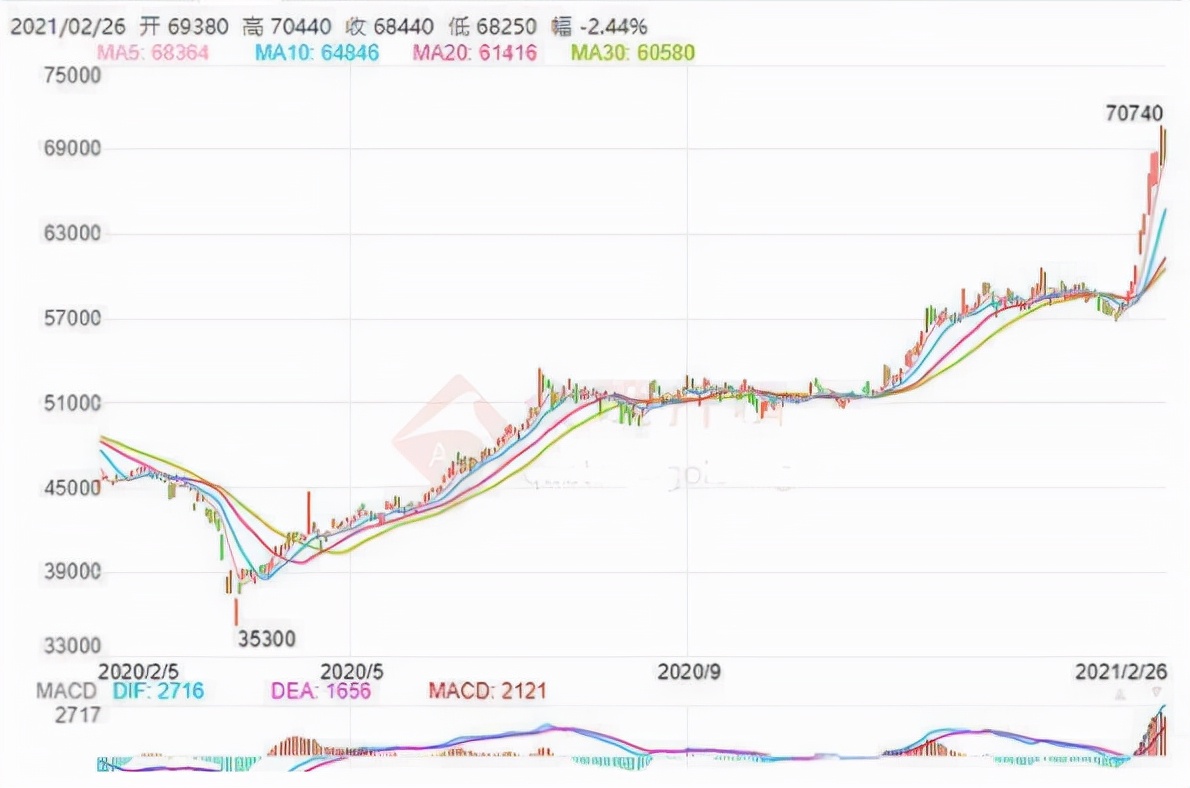 纠结买新能源还是油车,买燃油车还是新能源汽车纠结中