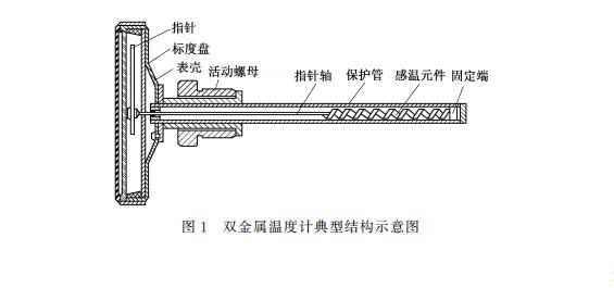 双金属温度计校准视频,数字温度计校准规范2021