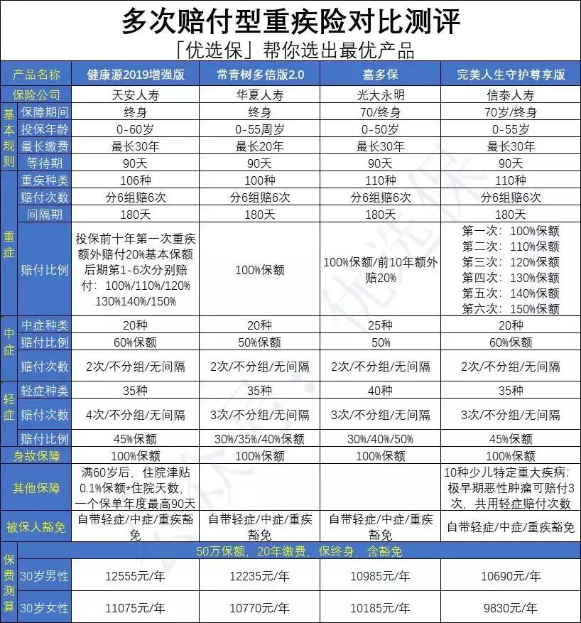 信泰完美人生守护尊享版,信泰保险完美人生守护重疾险