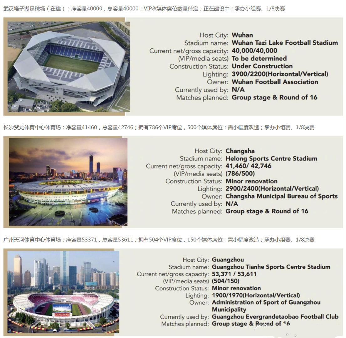 为2023亚洲杯建造的足球场,中国为了举办亚洲杯建了几个球场