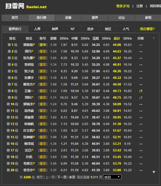 关于扫雷的纪录片,有关扫雷的笑话