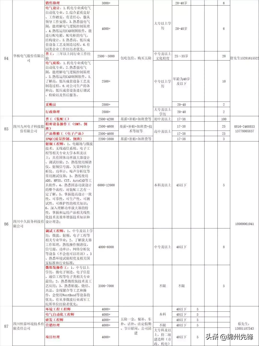 绵阳企业最新招聘信息,绵阳市企业招聘网最新招聘