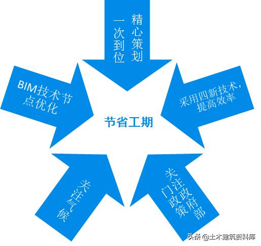 施工项目施工策划书怎么写,施工项目策划方案和商业计划书
