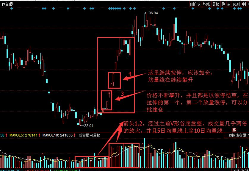 成交量和价格逻辑,成交量和涨跌口诀