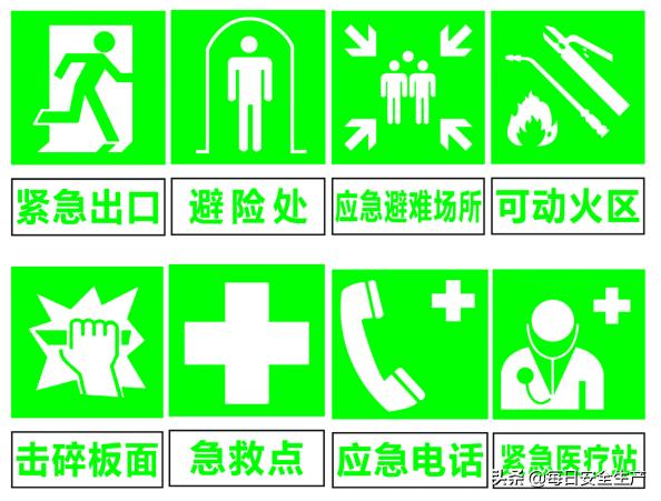 安全标志分类4个如何排序,安全标志分类有补充标志吗