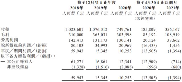 喜相逢港股上市,喜相逢港股
