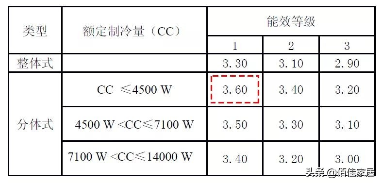 夏天安装空调怎么找活,夏天安装空调应该注意哪些事项