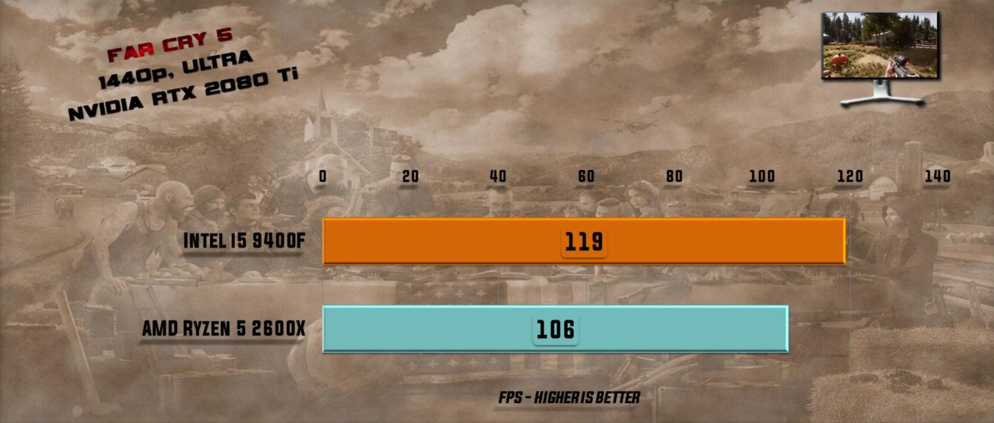 如何选cpu和主板,怎么样买电脑cpu