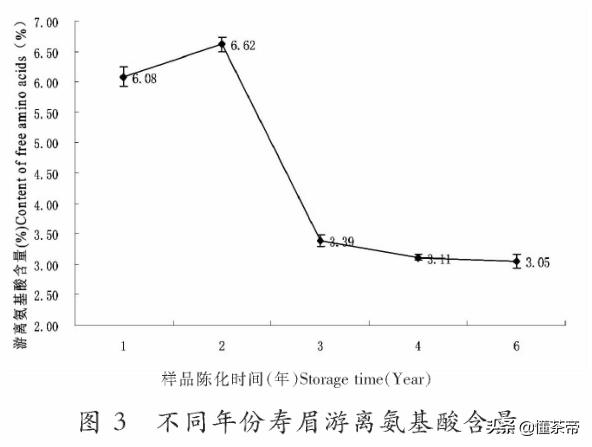白茶为什么越老越好,白茶为啥时间久了会碎