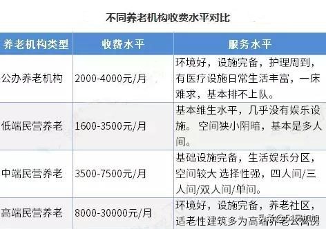 养老地产解读,养老地产的最新政策