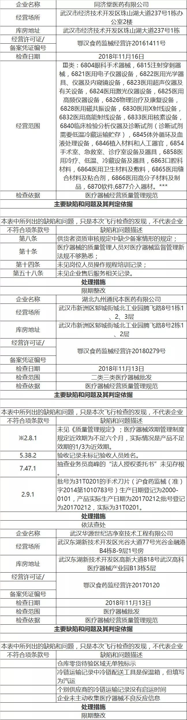 耗材两票制破局,耗材两票