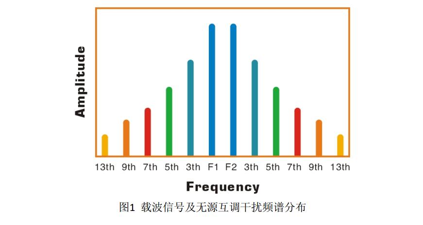 室内分布系统,室内分布系统的作用与构成