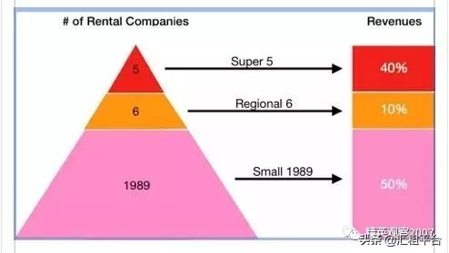 机械租赁行业的现状与前景,机械租赁小企业如何与大企业竞争