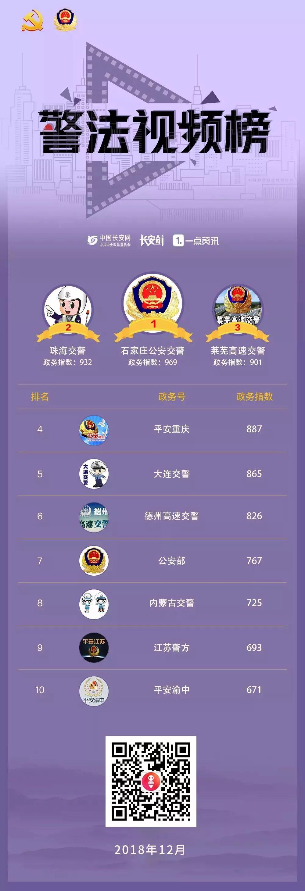 政法头条号6月榜单出炉,政法头条号2020年8月排行榜