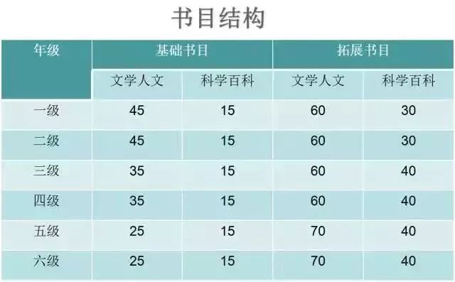 小学1-6年级分级阅读书单,小学1-6年级阅读书单