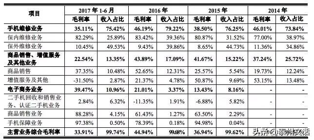一台苹果手机的利润是华为的几倍,苹果手机和华为手机的造价成本