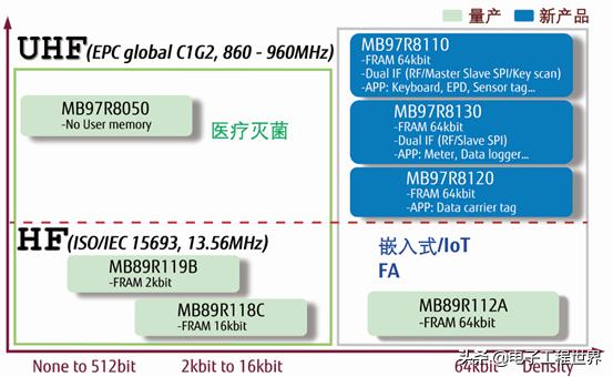 富士通管理架构,富士通深度解析