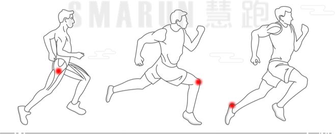 跑者必看,跑步膝痛最好的治疗方法