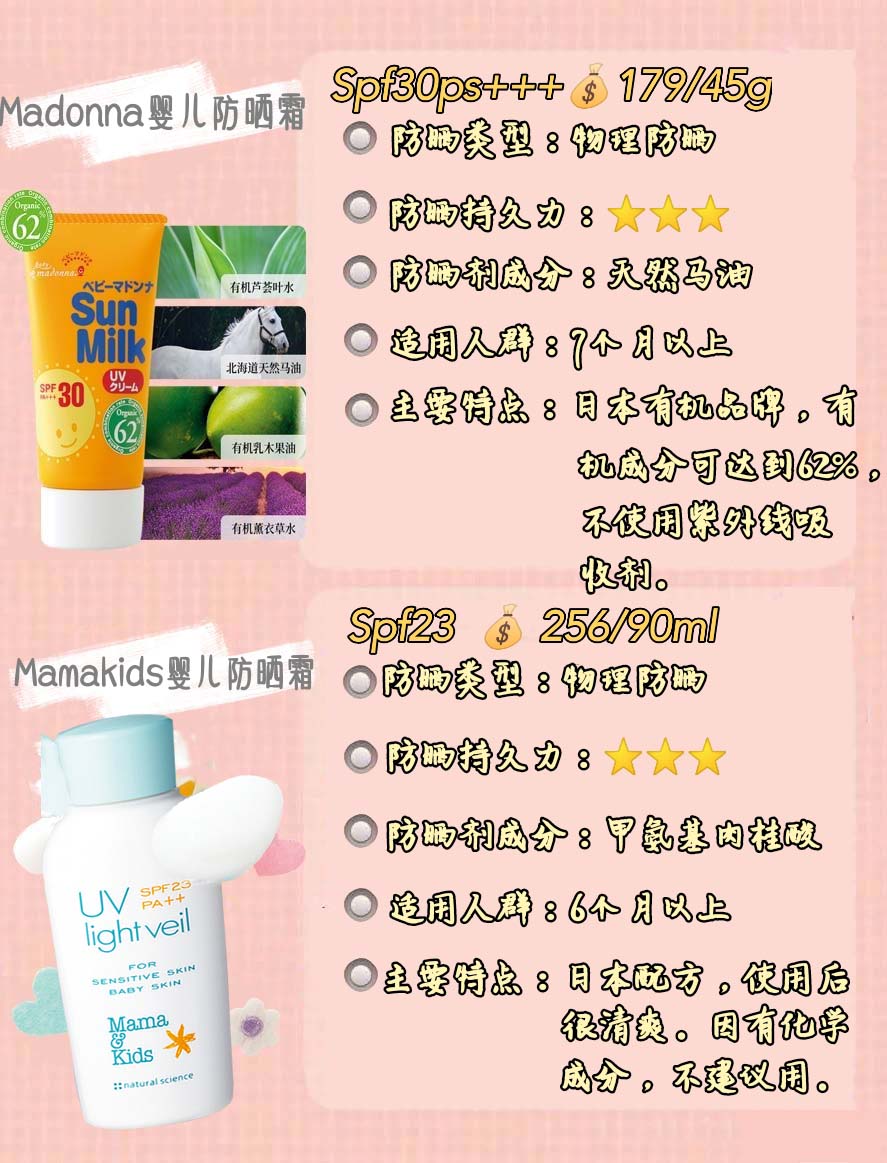 纯物理防晒的宝宝防晒产品有哪些,防晒儿童护肤品