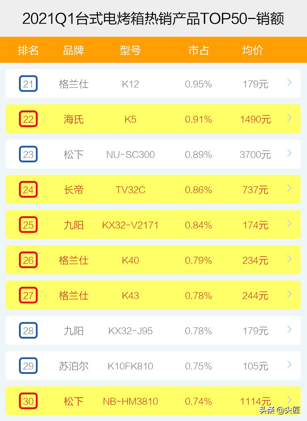 私房烤箱什么品牌好,电烤箱前十名品牌排行