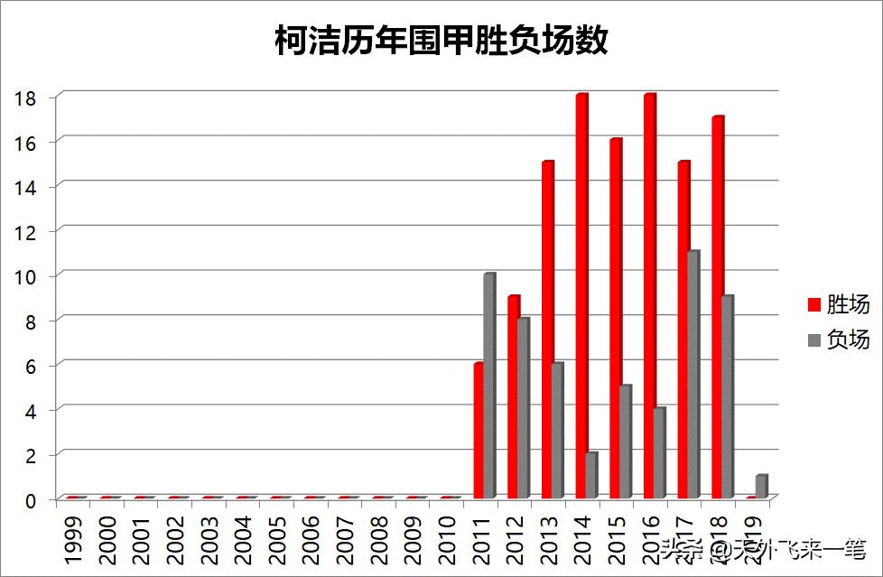 世界冠军争夺战,世界冠军争夺全国冠军