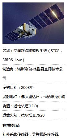 周末一杯清茶，简单聊一聊国外几款*用军**卫星！（下）