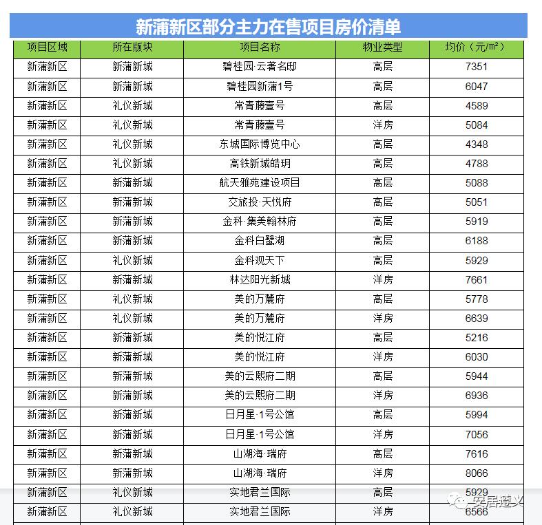遵义马家湾天骥新城房价多少钱,遵义红花岗最新房价