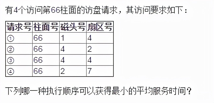 华文慕课操作系统原理综合考试,华文慕课北京大学现代汉语基础