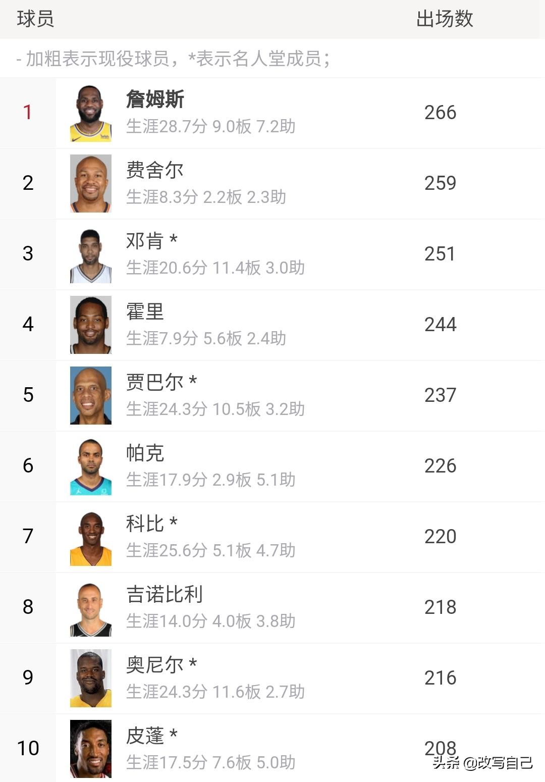 詹姆斯有哪些数据进入了历史前十,詹姆斯有几个数据在历史前十