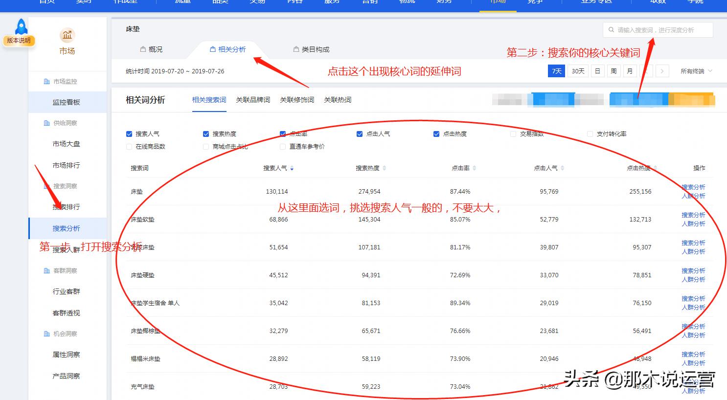 淘宝电商直通车数据分析,淘宝直通车怎么测图实操