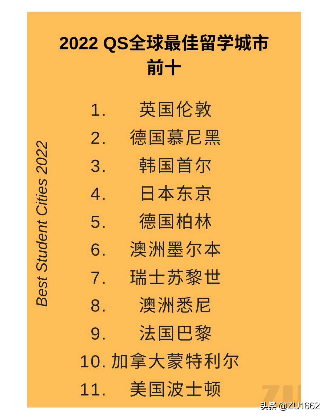 慕尼黑入选2022年QS世界最佳留学城市之一！慕尼黑有哪些大学？