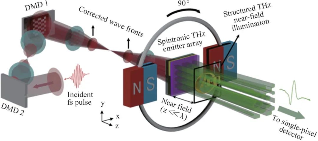 太赫兹技术对6g重要吗,太赫兹6g领域进展