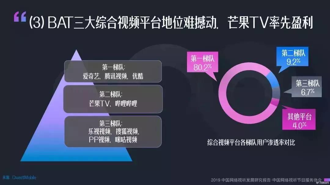 爱奇艺会员续费成以前的账号了,爱奇艺会员借给别人用有风险吗