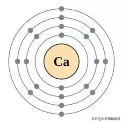初中元素周期表顺口溜巧记完整版,中考元素周期表顺口溜巧记完整版