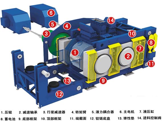 辊压机粉碎原理,辊压机是靠什么方式粉碎