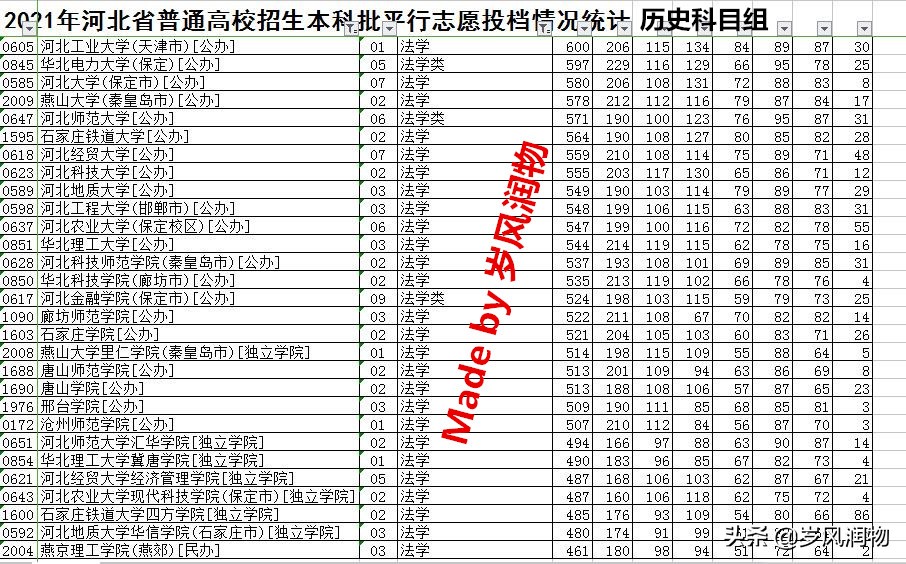 河北燕山大学法学专业好吗,河北哪个大学法学专业比较好