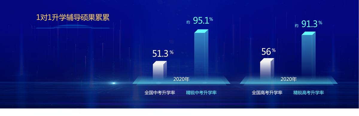 中高考冲刺看精锐,中高考冲刺好不好